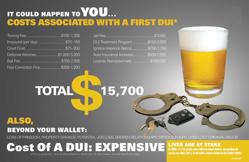 DWI COST