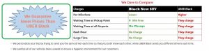 Myrtle Beach Airport Shuttle beats Uber black prices