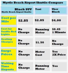 compare cost mb shuttle